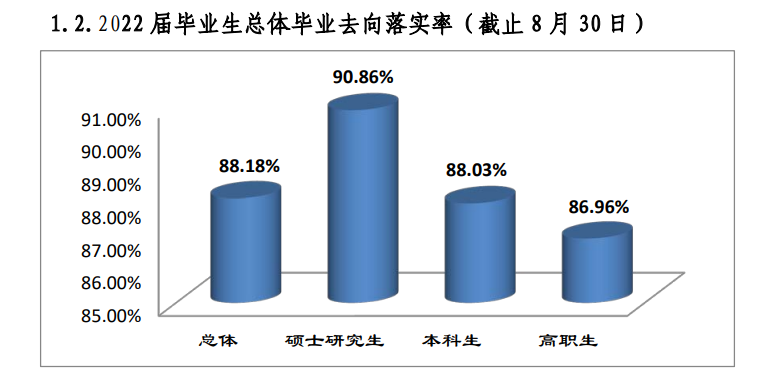 桂林医学院就业率及就业前景怎么样,好就业吗？