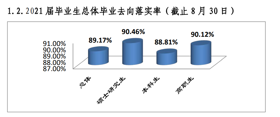 桂林医学院就业率及就业前景怎么样,好就业吗？