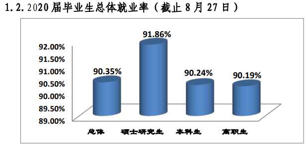 桂林医学院就业率及就业前景怎么样,好就业吗？