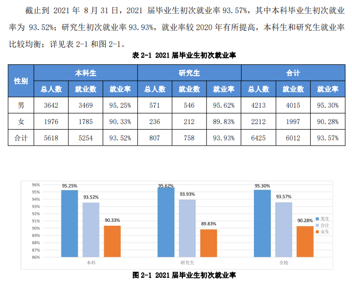 安徽理工大学就业率及就业前景怎么样,好就业吗？