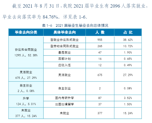 哈尔滨金融学院就业率及就业前景怎么样,好就业吗？