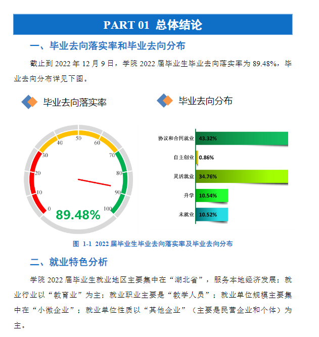 湖北师范大学就业率及就业前景怎么样,好就业吗？