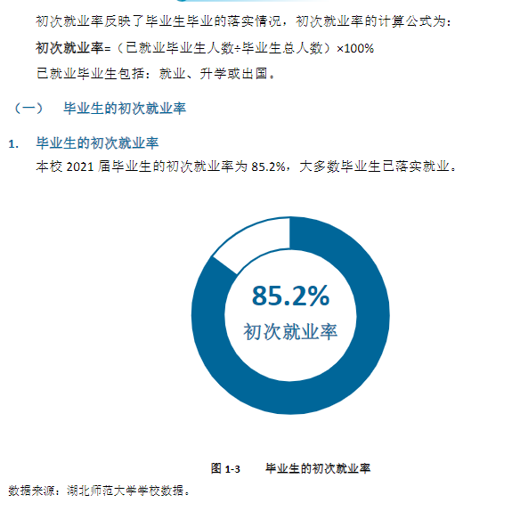 湖北师范大学就业率及就业前景怎么样,好就业吗？