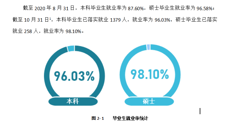 北京物资学院就业率及就业前景怎么样,好就业吗？