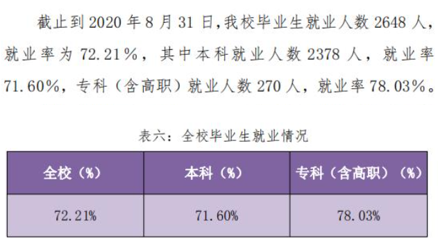 梧州学院就业率及就业前景怎么样,好就业吗？