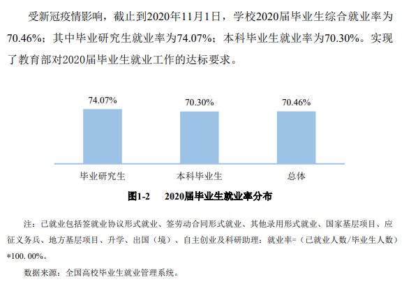 宝鸡文理学院就业率及就业前景怎么样,好就业吗？