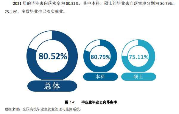 宝鸡文理学院就业率及就业前景怎么样,好就业吗？