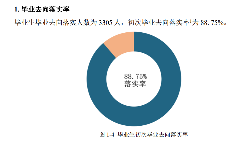 湖南科技学院就业率及就业前景怎么样,好就业吗？