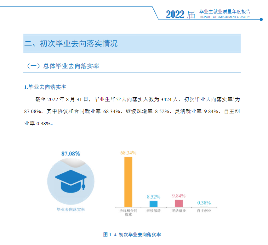 湖南科技学院就业率及就业前景怎么样,好就业吗？