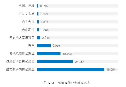 湖南科技学院就业率及就业前景怎么样,好就业吗？