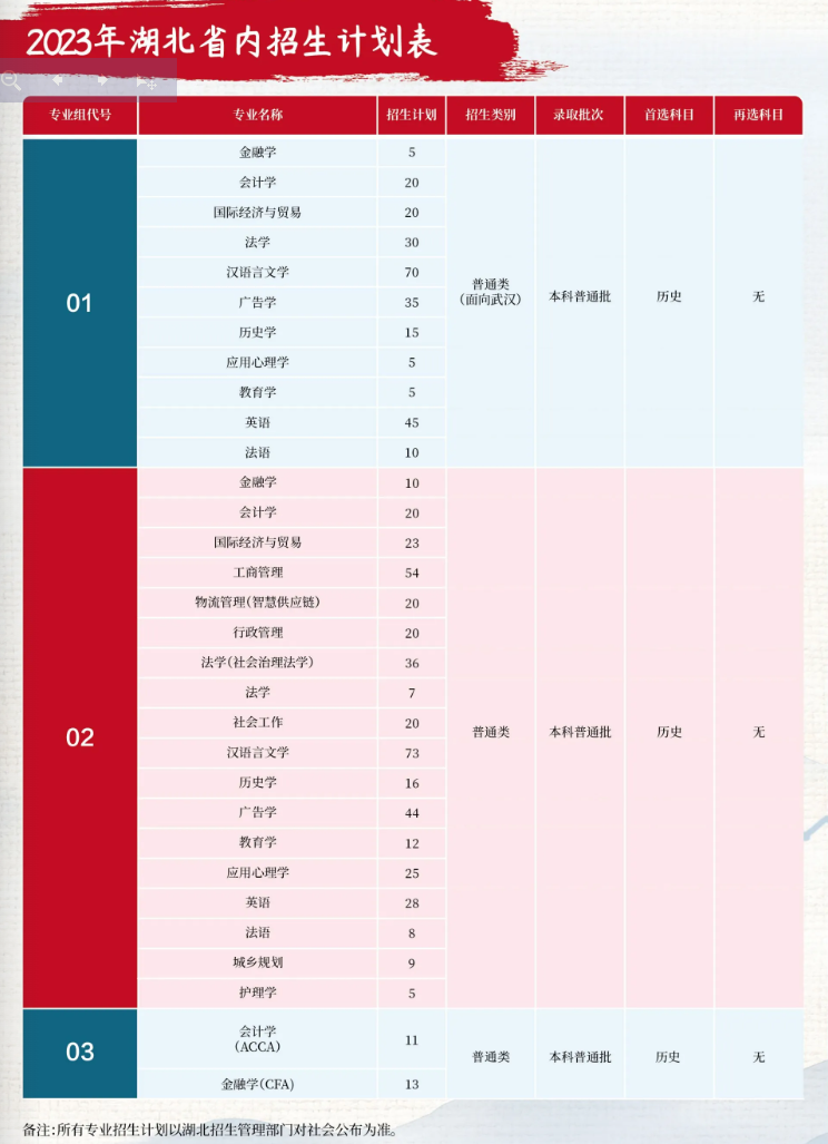 2023年招生计划及各专业招生人数