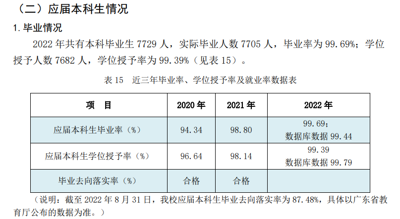 广东石油化工学院就业率及就业前景怎么样,好就业吗？