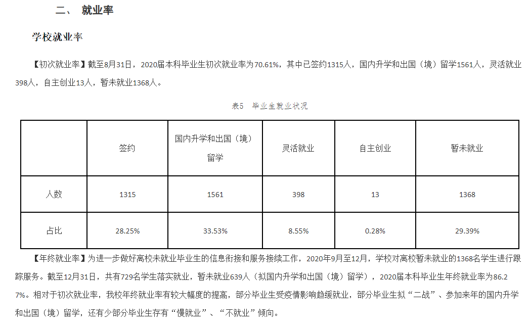 湖北大学就业率及就业前景怎么样,好就业吗？