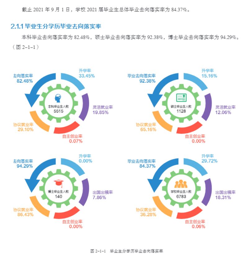 东北农业大学就业率及就业前景怎么样,好就业吗？