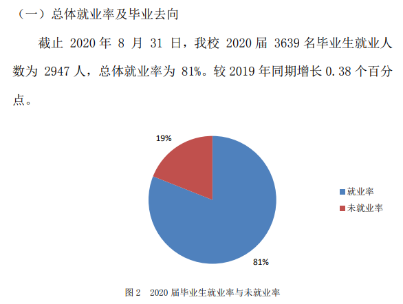 红河学院就业率及就业前景怎么样,好就业吗？