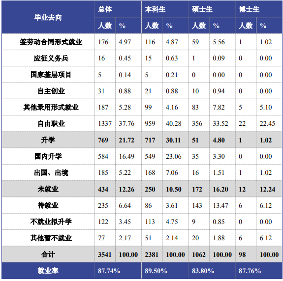 北京体育大学就业率及就业前景怎么样,好就业吗？