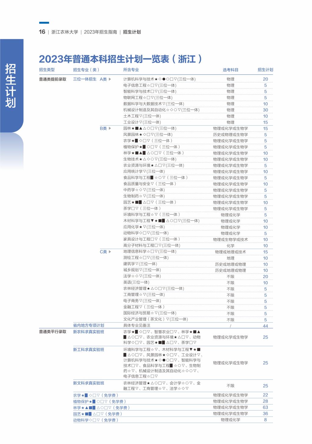 2023年招生计划及各专业招生人数