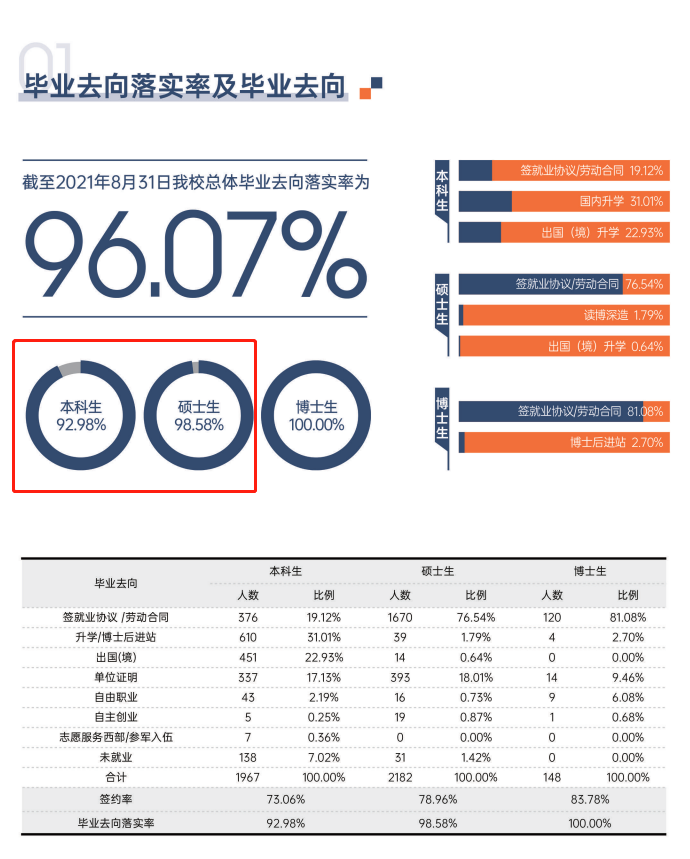 对外经济贸易大学就业率及就业前景怎么样,好就业吗？