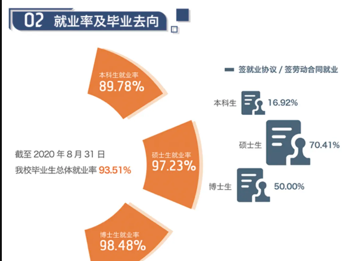 对外经济贸易大学就业率及就业前景怎么样,好就业吗？