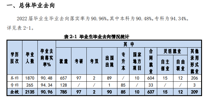 上海商学院就业率及就业前景怎么样,好就业吗？