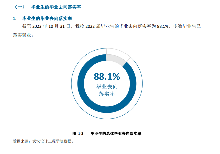 武汉设计工程学院就业率及就业前景怎么样,好就业吗？