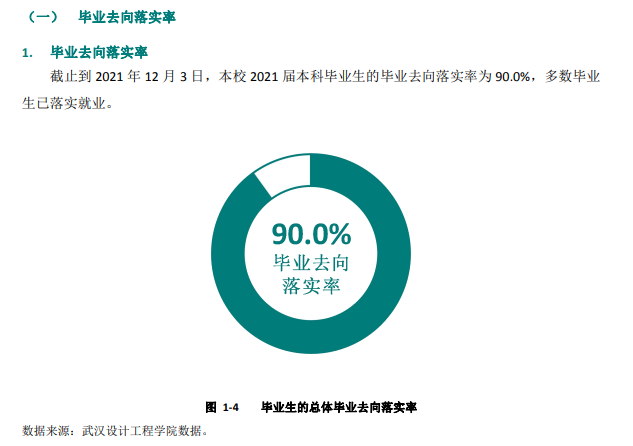 武汉设计工程学院就业率及就业前景怎么样,好就业吗？