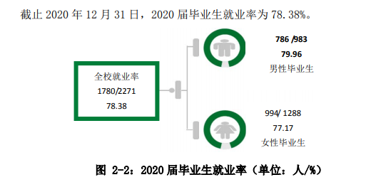 武汉设计工程学院就业率及就业前景怎么样,好就业吗？