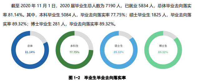 西北农林科技大学就业率及就业前景怎么样,好就业吗？