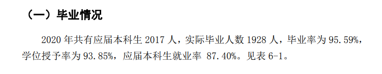 泉州信息工程学院就业率及就业前景怎么样,好就业吗？