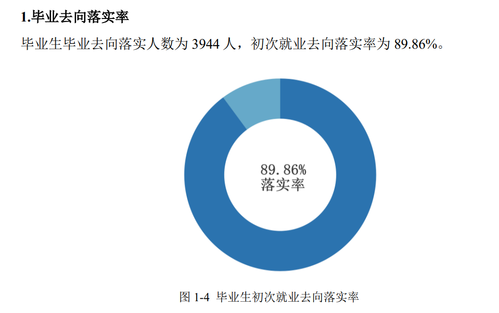 湖南文理学院就业率及就业前景怎么样,好就业吗？