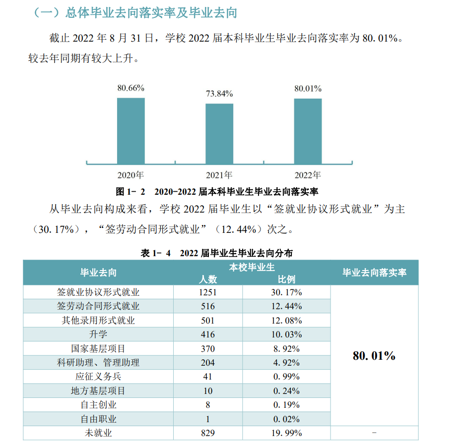 贵州中医药大学就业率及就业前景怎么样,好就业吗？