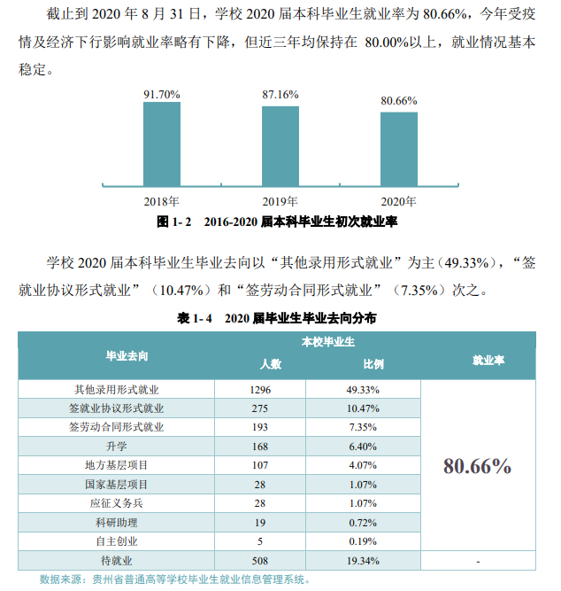 贵州中医药大学就业率及就业前景怎么样,好就业吗？