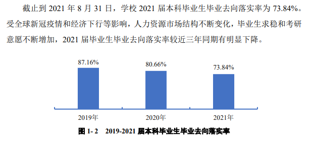 贵州中医药大学就业率及就业前景怎么样,好就业吗？