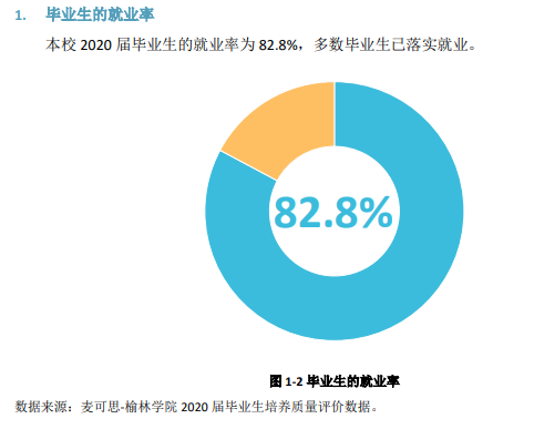 榆林学院就业率及就业前景怎么样,好就业吗？