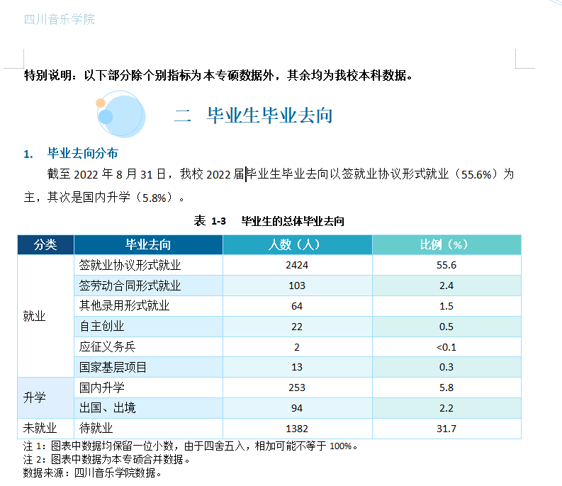 四川音乐学院就业率及就业前景怎么样,好就业吗？