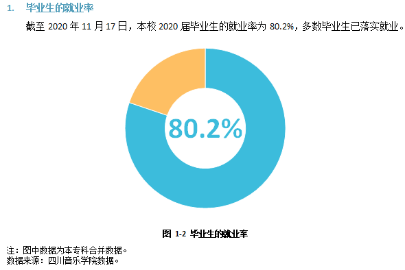 四川音乐学院就业率及就业前景怎么样,好就业吗？