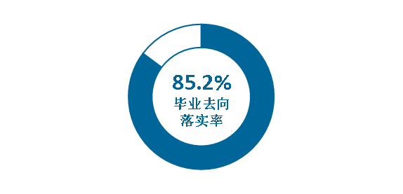 四川音乐学院就业率及就业前景怎么样,好就业吗？