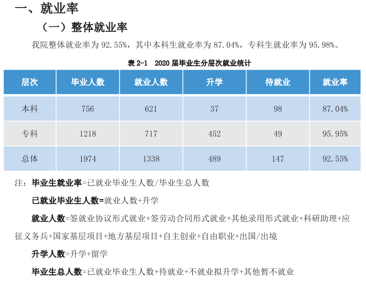 甘肃医学院就业率及就业前景怎么样,好就业吗？