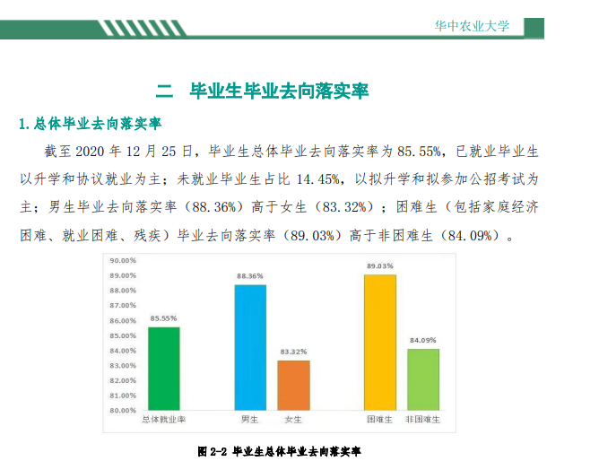 华中农业大学就业率及就业前景怎么样,好就业吗？