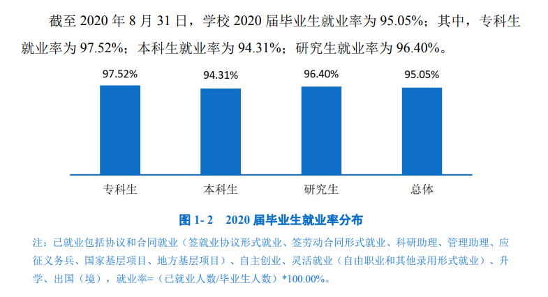 上海工程技术大学就业率及就业前景怎么样,好就业吗？