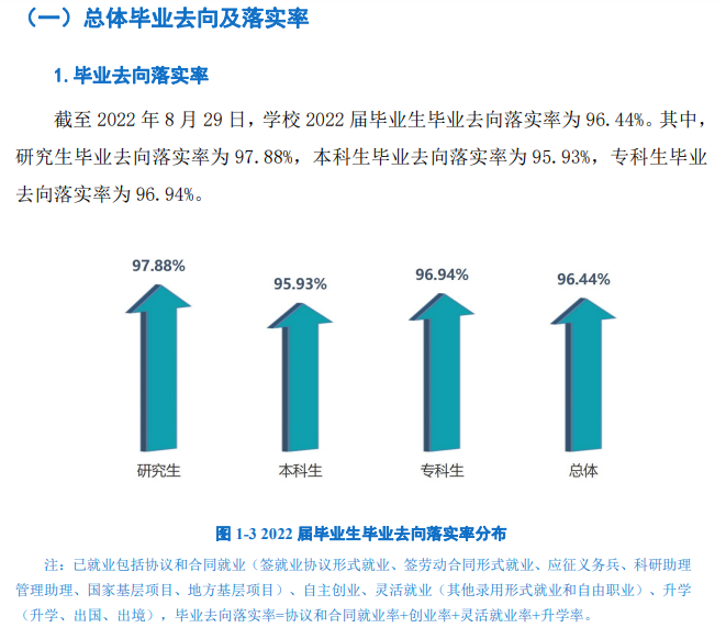 上海工程技术大学就业率及就业前景怎么样,好就业吗？