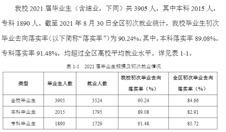 桂林旅游学院就业率及就业前景怎么样,好就业吗？