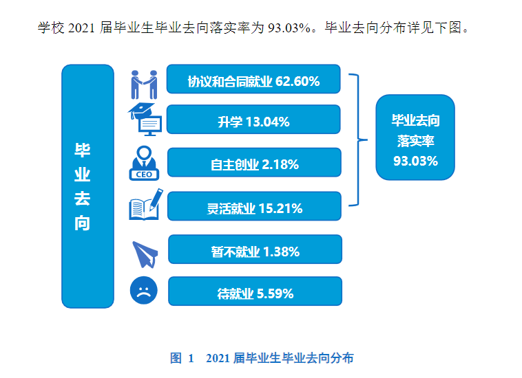 绍兴文理学院就业率及就业前景怎么样,好就业吗？