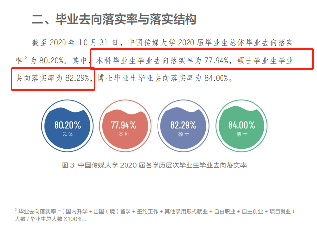 中国传媒大学就业率及就业前景怎么样,好就业吗？