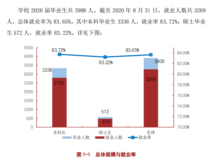 遵义医科大学就业率及就业前景怎么样,好就业吗？