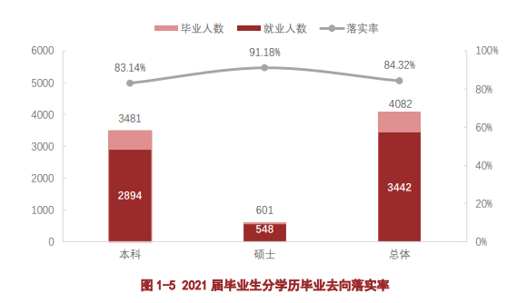 遵义医科大学就业率及就业前景怎么样,好就业吗？