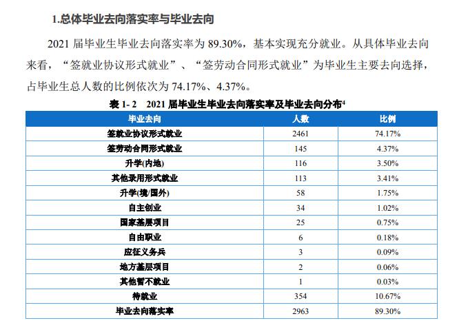 重庆外语外事学院就业率及就业前景怎么样,好就业吗？