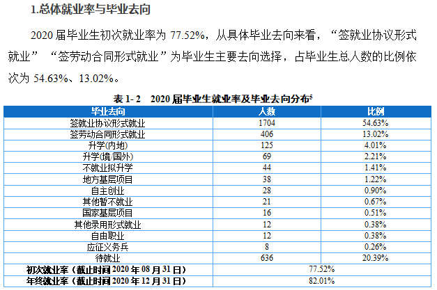 重庆外语外事学院就业率及就业前景怎么样,好就业吗？