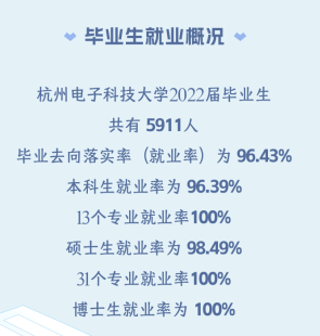 杭州电子科技大学就业率及就业前景怎么样,好就业吗？