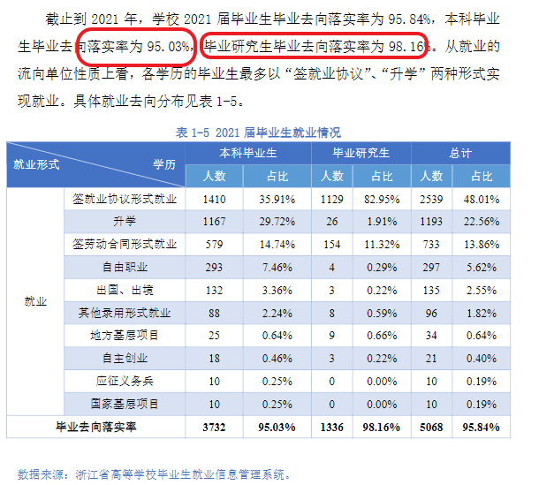 杭州电子科技大学就业率及就业前景怎么样,好就业吗？